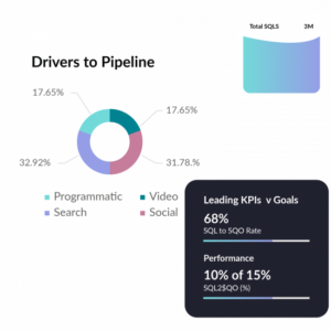 See the channels fueling your pipeline​