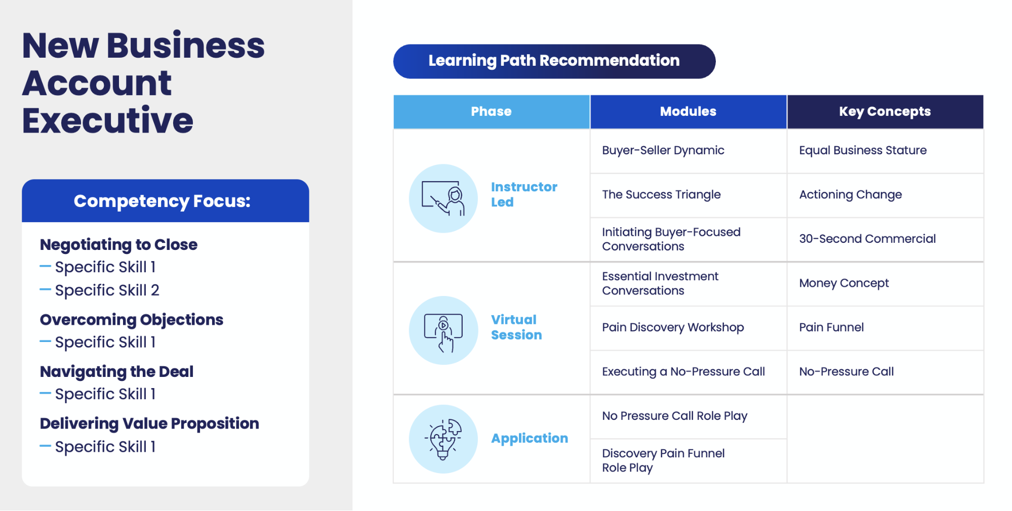 Tailoring Development for Enhanced Performance​