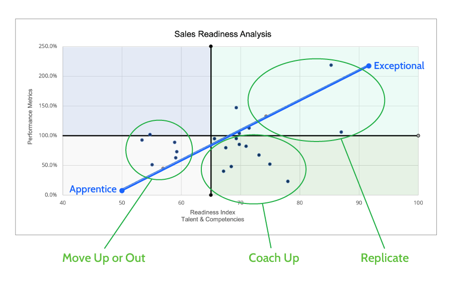 Sales Readiness Analysis