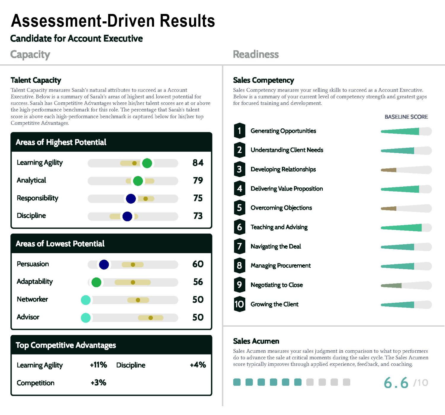 Assessment-Driven Results