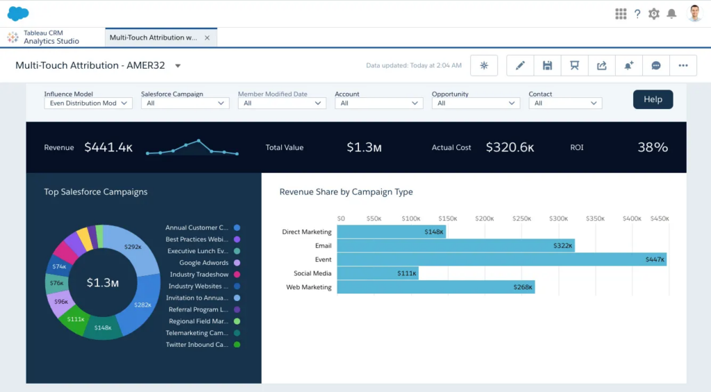 Multi-touch attribution dashboard